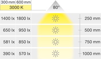 Svítidlo pro povrchovou montáž, LED 1842 230 V