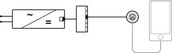 USB dobíjecí jednotka, Häfele Loox5, USB-A / USB-C, 12 V