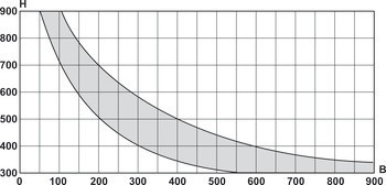 Výklop, s brzdným mechanismem, pro dřevěné výklopy, s kloubem