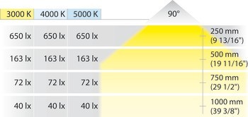 Zapuštěné svítidlo, Häfele Loox LED 2023, 12 V, průměr vrtaného otvoru 26 mm