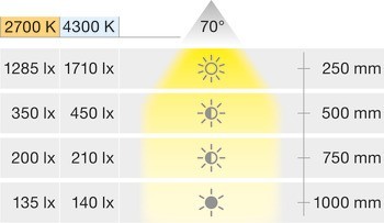 Zapuštěné svítidlo, LED 1154, 12 V, vrtaný otvor ⌀ 68 mm, plast
