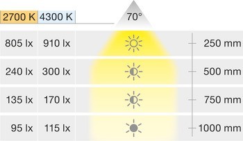 Zapuštěné svítidlo, LED 1155, 12 V, vrtaný otvor ⌀ 57 mm, plast