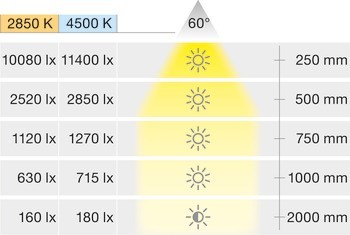 Zapuštěné svítidlo pro montáž na strop, LED 1150, 24 V, průměr vrtaného otvoru 68 mm