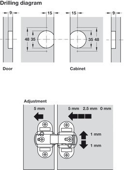 Závěs, Mezera 0–10 mm, úhel otevření 180°