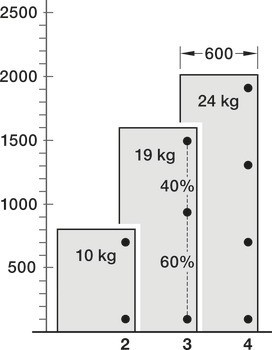 Závěs pro skleněné dveře, naložené, podpěra 3 nebo 6 mm
