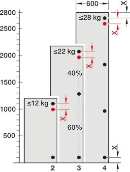 Závěs pro skleněné dveře, Pro tlusté skleněné dveře, 3D nastavitelné