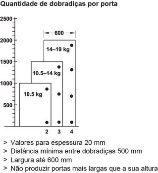 Závěs, pro tloušťky dřeva od 18 mm, pro skrytou montáž
