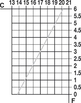 Závěs pro výklop, 90°, 3D nastavitelné, pro dřevěné výklopy
