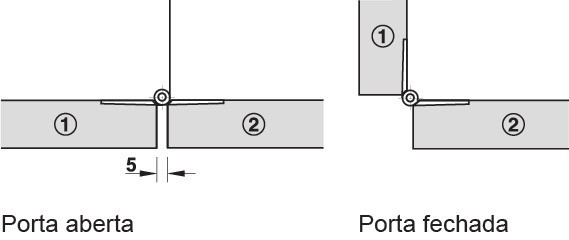 Závěs pro výklop, Úhel otevření 270°