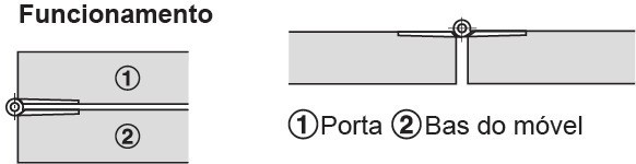 Závěs pro výklop, Úhel otevření 270°