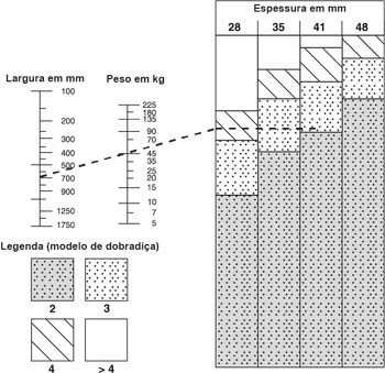 Závěs, skryté, pro bezfalcové vnitřní dveře