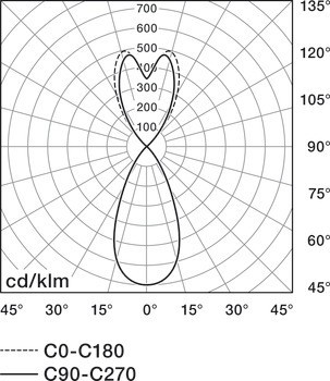 Závěsné svítidlo, Häfele Nimbus Lighting Pad Lounge Vario